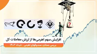 بررسی عملکرد صندوق های اهرمی در خرداد       اهرم  شتاب موج  توان و جهش دندنها
