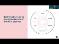 Workforce management optimization beyond AI