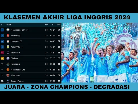 Download MP3 Klasemen Liga Inggris 2024 Terbaru Hari Ini | Hasil Liga Inggris Tadi Malam~Juara Liga Inggris 2024