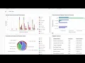 PeopleSoft Accounts Payable Early Detection and Trend Analysis with Kibana