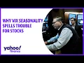 Why VIX seasonality spells trouble for stocks Chart of the Day
