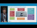 Download Lagu New basic Regulation  - EASA Product Certification \u0026 DOA Workshop 2019
