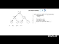 Post Order Traversal Binary Tree Data Structure Coding Tutorial Java