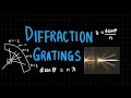 Diffraction Gratings Superposition Interference A Level Physics