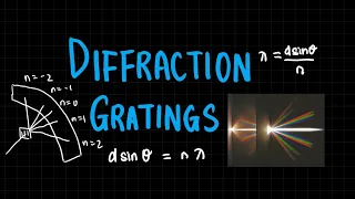 Diffraction Gratings Superposition Interference A Level Physics