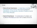 Lect 38 Inheritance