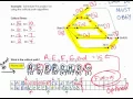 Scheduling using the Critical Path Algorithm