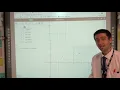 Modelling with logarithms