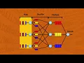Big Data 101 MapReduce Fundamentals