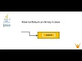 Passing Array as Arguments in Methods Returning Arrays from Methods in Java