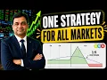 Option Selling Strategy with High Reward Limited Risk Consistent Income Setup