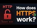 How Does HTTPS Work TLS Certificates Encryption Explained Visually
