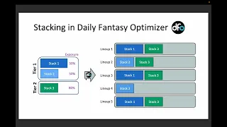 Stacking in the Daily Fantasy Optimizer Tutorial