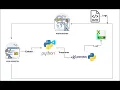 ETL Data Pipeline for Global Banks Step-by-Step Guide with Python SQL Build a Complete ETL