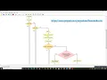 Flowgorithm - 3 6 9 Game