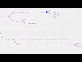 Python 101 Control Flow - Part 1 if-elif-else