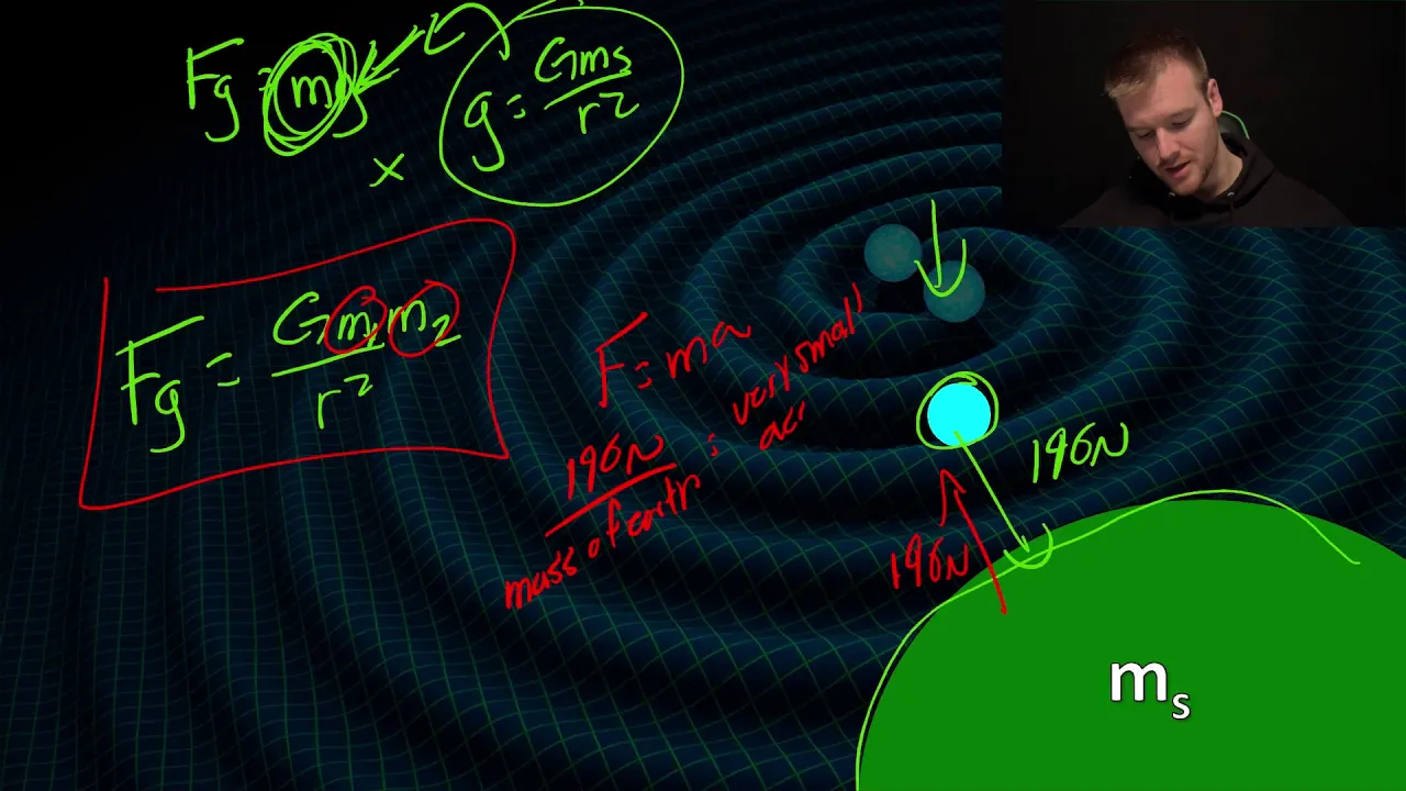 4.2 Gravitational Force