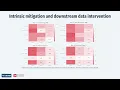 How far can it go On Intrinsic Gender Bias Mitigation for Text Classification EACL 2023