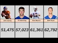 NFL Passing Yardage Leaders ALL TIME