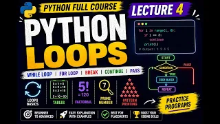 Learn Python Conditional Statements in One If Else Elif Match Case