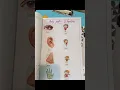Project on EVS Class 1 topic Body parts functions