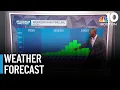 Will we see a weekend washout Here s latest on rainfall in forecast