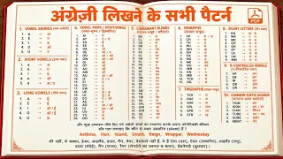 एक बार ये pattern सीख लो, फिर कोई भी English Word लिख लोगे | english spelling rules| reading rules