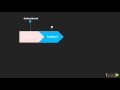 Mastering TypeScript The Course Overview packtpub com