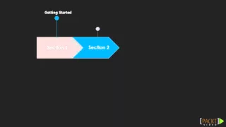 Mastering TypeScript The Course Overview packtpub com
