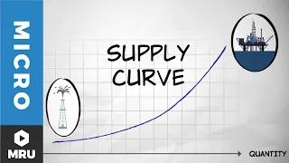 The Supply Curve