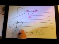 Addendums Writing Sharp and Flat Keys Memory Tricks