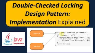 Double-Checked Locking Design Pattern Implementation Explained