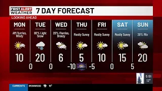 AM Weather Forecast 25