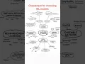 Cheatsheet for choosing machine learning models