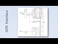 8086 with ADC and DAC interface
