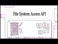 JavaScript and the File System Access API