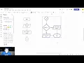 Intro to Programming Context Flowchart Pseudocode IPO Chart IDE Java Python Installation