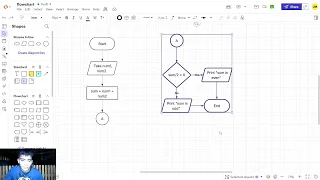 Intro to Programming Context Flowchart Pseudocode IPO Chart IDE Java Python Installation