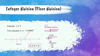Operators and Arithmetic Expressions in Python