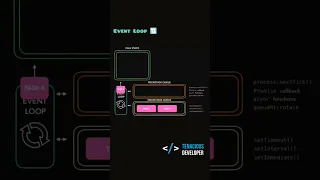 Event Loop Javascript