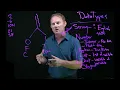 Introduction to Python - Data Types primitive
