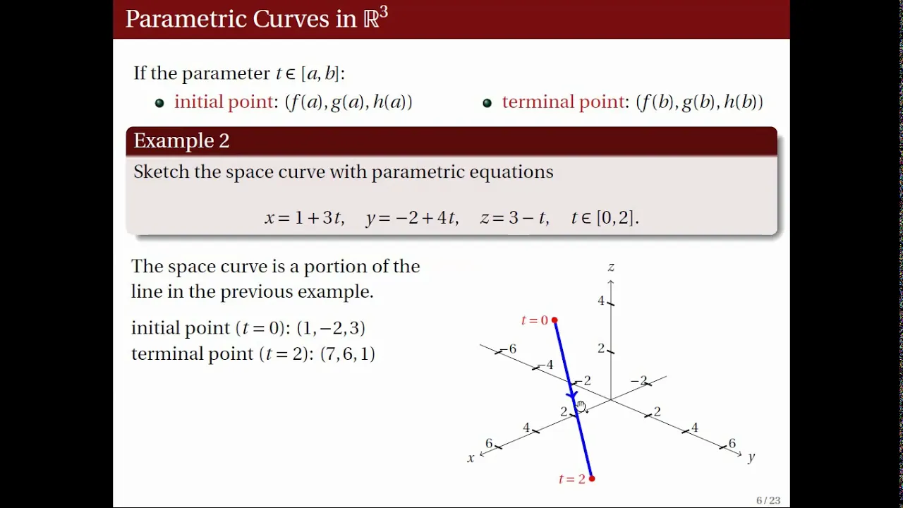 [Math 22] Lec 24 Vector Valued Functions (Part 1 of 4)