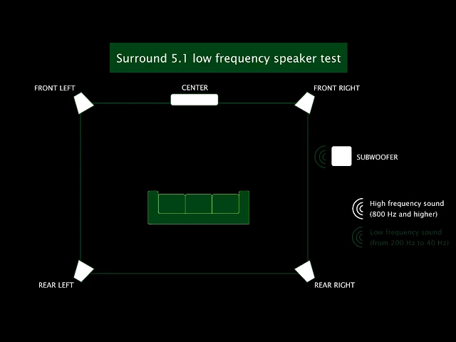Download MP3 Surround 5.1 low frequency speaker test