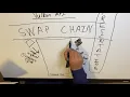 Vulkan API Discussion Swap Chain Render Pass Command Buffer Semaphores Image Views etc