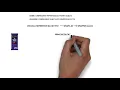 Wrapper Class in Java - in Tamil