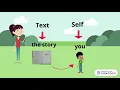 Text to Self Connection