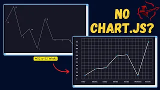 Build Interactive Charts Like a Professional Developer