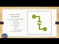 Amazon EC2 Explained Instance Types Security Groups Pricing AWS Basics