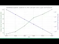 Clean code Horrible Performance - Sandor Dargo