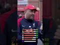 Download Lagu Rating MOHAMED SALAH out of 100 🇪🇬👑 #shorts #football #soccer
